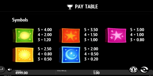 Magicious Slot pay table